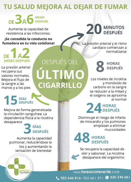 Tu salud mejora al dejar de fumar